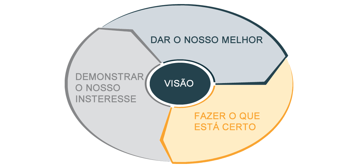 Viso da Preventech